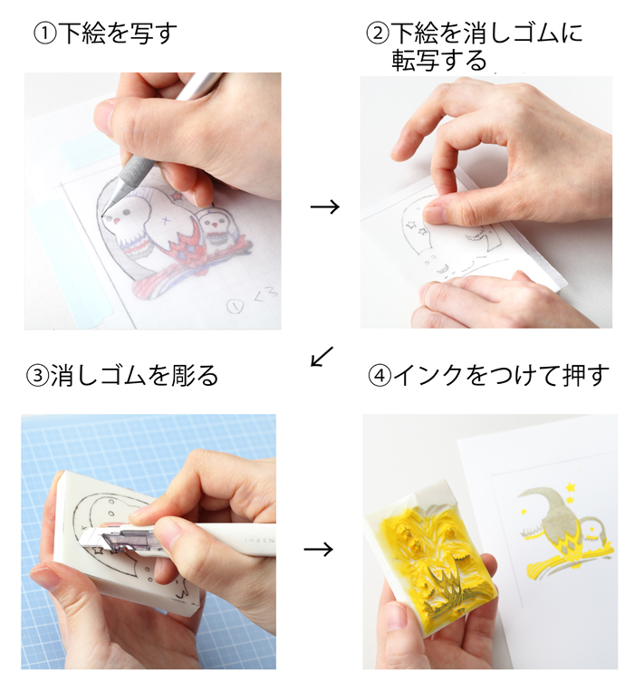 手順は大まかに4つあります