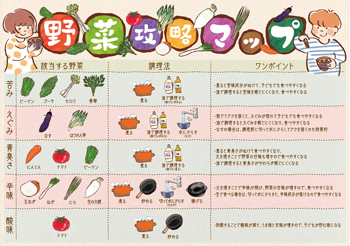 公式サイトでダウンロード・印刷できるので、冷蔵庫に貼っておくと便利かもしれません。