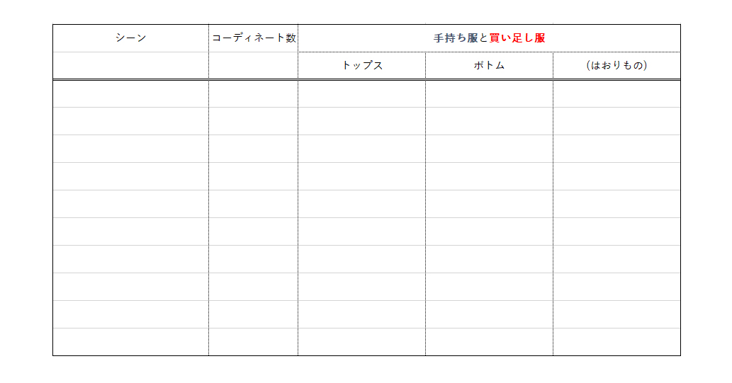 手持ち服チェック表を作り、記入していきましょう