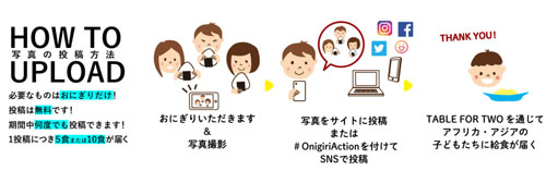 おにぎりアクション参加の方法