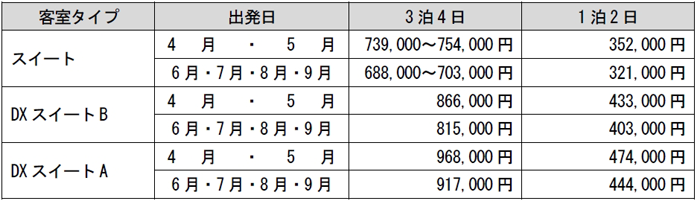 春夏コース、旅行代金参考
