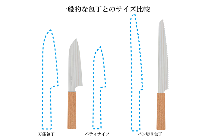 「最適包丁」は刃渡り145mm。「最適包丁 パン切り」は刃渡り190mm