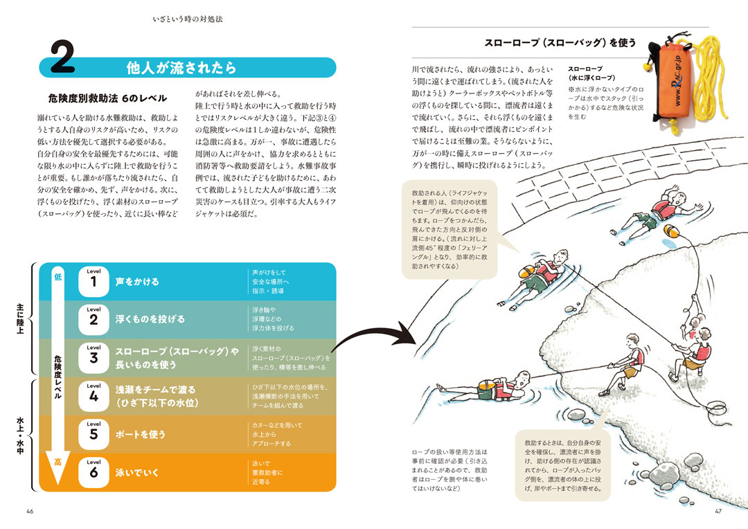 もしも流されたら