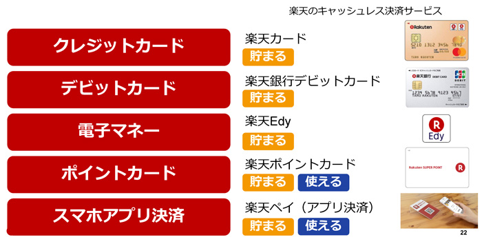 キャッシュレス決済の例(楽天の場合)