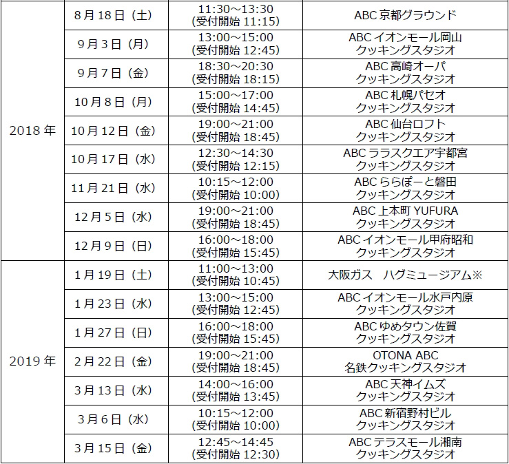 現在予定されているのはこちら