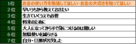 なぜ必要だと思いますか?