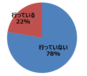 実際に金融教育を実施していますか?