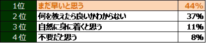 なぜ金融教育を実施しないのですか?