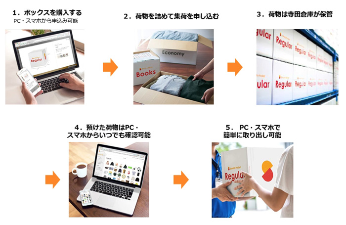 こんな感じ